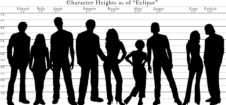 Chart__Character_Heights_by_MissErynne.png